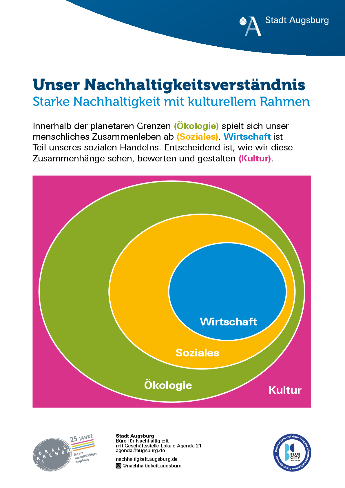 Zukunftspreis Kulturgestalten F R Das Augsburger